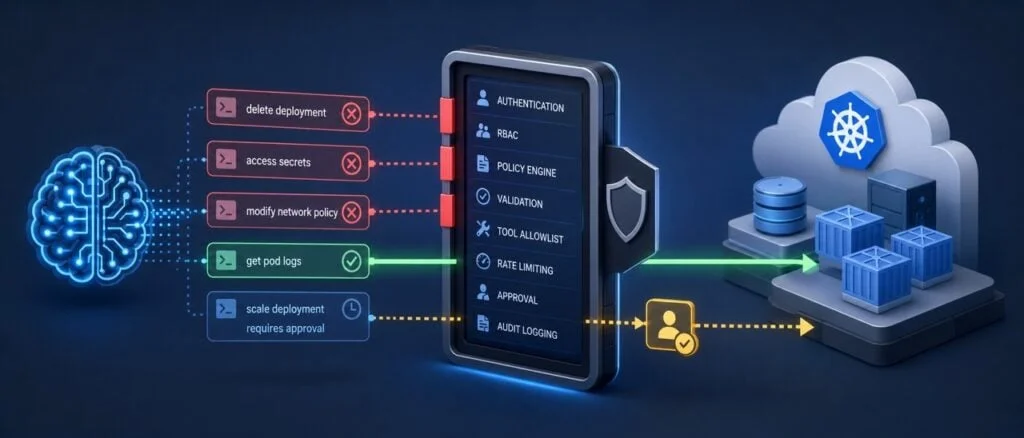 Addressing Access Control Challenges in Cloud-Native AI: The Prompt Injection Dilemma