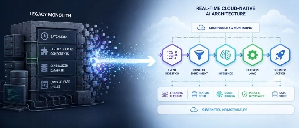 Transforming Legacy Systems for Agile Real-Time AI Implementation