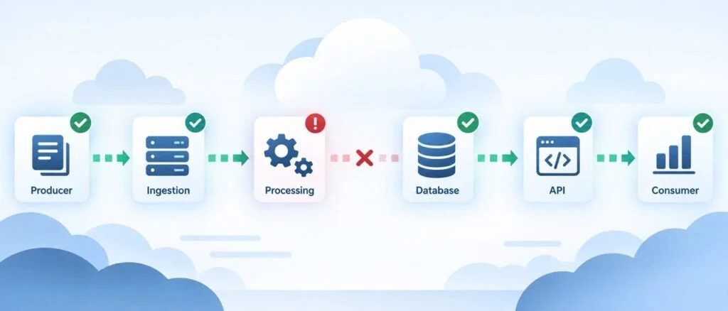 Reevaluating Health Checks: Ensuring Data Freshness in Cloud-Native Applications