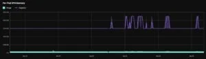 GPU Optimization in Kubernetes