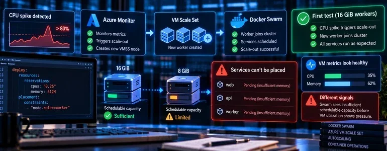Reevaluating Autoscaling: Aligning Scheduler and Infrastructure Metrics