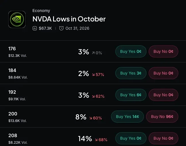 Myriad: How low will Nvidia go? Click to make your prediction.