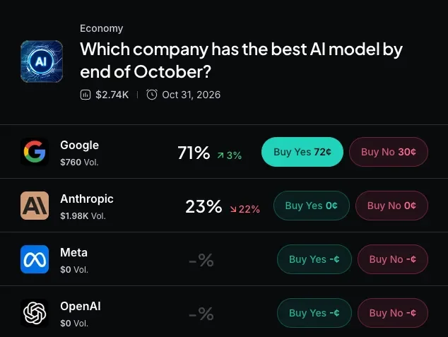 Myriad: Which company will have the best AI model? Click to make your prediction.