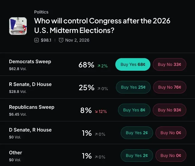 Myriad: Who will win the midterms? Click to make your prediction.