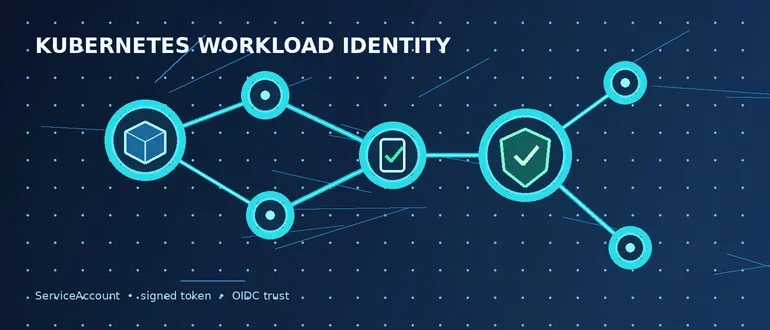 How Kubernetes Workload Identity Actually Works at the Protocol Layer