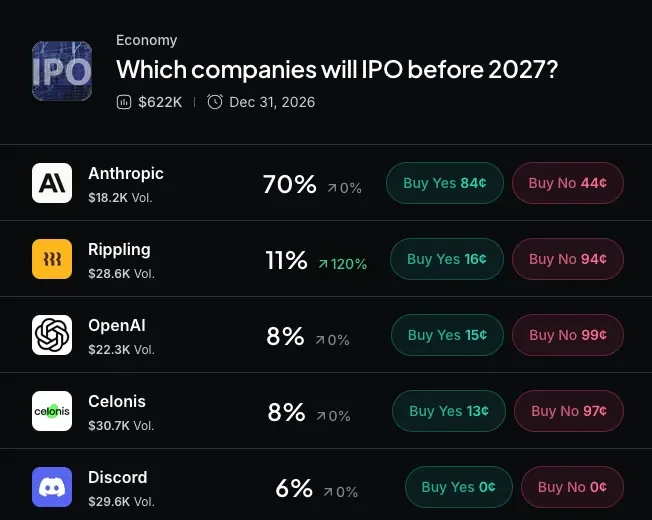 Myriad: Which company will IPO next? Click to make your prediction.