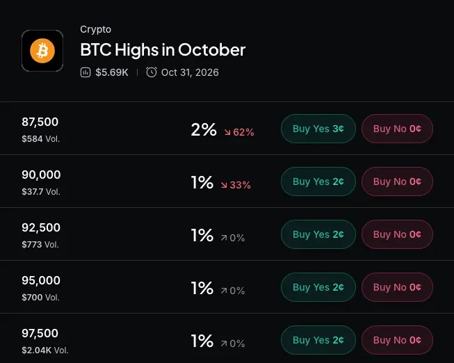 Myriad: Where does Bitcoin go next? Click to make your prediction.