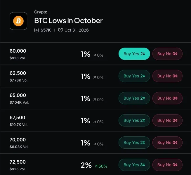 Myriad: How low will Bitcoin go? Click to make your prediction.