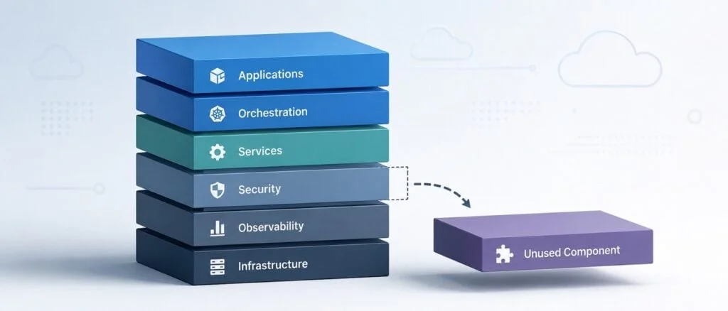 Reevaluating Layers in Cloud-Native Platforms: Balancing Complexity and Cost