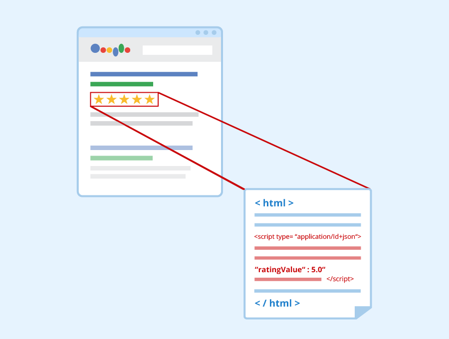 Rich Snippets