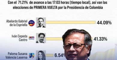Presidente Petro puso en duda los resultados de las elecciones y dijo que sólo reconocerá los resultados oficiales