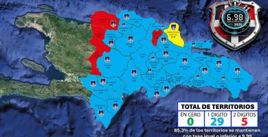 RD registra una tasa de homicidios de 6.98, la más baja desde 2023